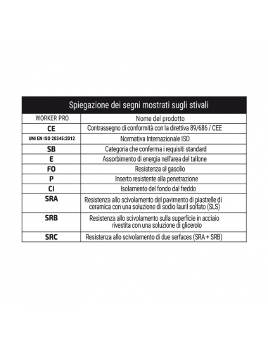 Stivale WORKER PRO Alimentare - DOMINION
