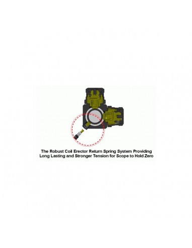 3X Flip Up Magnifier SCP-MF3WEQS -...