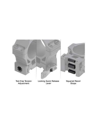 Anelli per ottica ACCU-SYNC®...