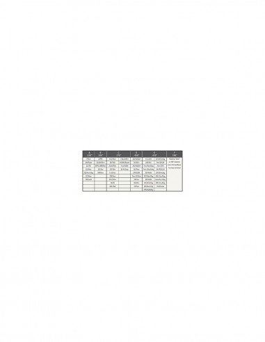 HEADSPACE GAUGE BUSHING 5PCS - HORNADY