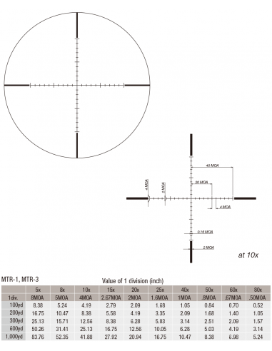 March Compact 1x-10x24mm Second plan...