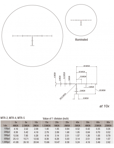 March Compact 2.5x-25x52mm Second...