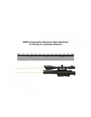 20 MOA Inclined Super Slim Picatinny...