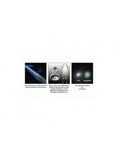 Long range 200 Lumen LED flashlight -...