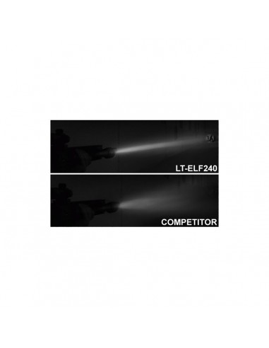 Lampe de poche LED longue portée 200...