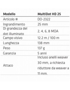 Point rouge Minidot Hd25 3... 2