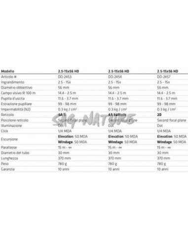 Objectif Titane 2.5-15x56 Hd 4a S -...