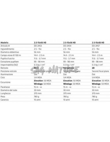 Titanium2.5-15x56 Hd 2d optics -...