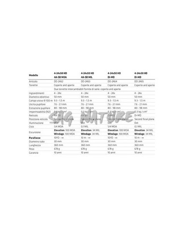 4-24x50 Hd Mildot Gen Ii Óptica Moa -...