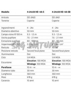 Optique Titane 4-24x50 Hd... 2