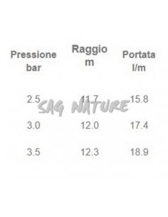 Spruzzatore Rotante In... 2