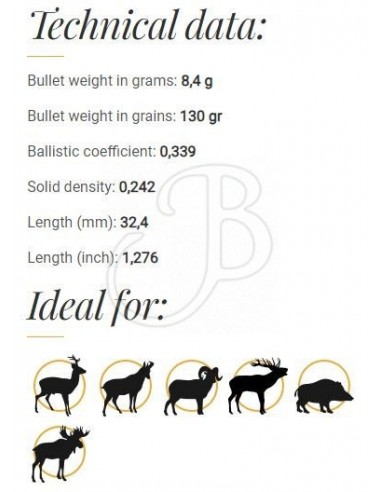 Balles Fox Classic Hunter .270 (.277)...