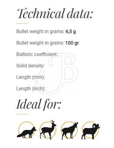 Fox Classic Hunter Bullets 6mm (.243)...