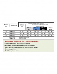 RUSAN QR ADAPTER for... 2