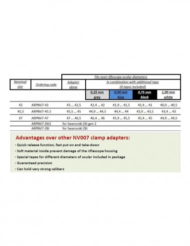 RUSAN QR ADAPTER for NV007SP - PARD